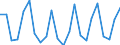Nationality of registration of vessel: Total / Direction of flow: Total / Unit of measure: Thousand / Maritime entity (partner): Total / Maritime entity (reporting): Germany (North Sea) - other ports
