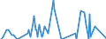 Nationality of registration of vessel: Total / Direction of flow: Total / Unit of measure: Thousand / Maritime entity (partner): Belgium / Maritime entity (reporting): Germany