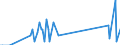 Nationality of registration of vessel: Total / Direction of flow: Total / Unit of measure: Thousand / Maritime entity (partner): Belgium / Maritime entity (reporting): Bremerhaven