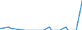 Nationality of registration of vessel: Total / Direction of flow: Total / Unit of measure: Thousand / Maritime entity (partner): Belgium / Maritime entity (reporting): Kiel