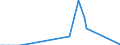Nationality of registration of vessel: Total / Direction of flow: Total / Unit of measure: Thousand / Maritime entity (partner): Belgium / Maritime entity (reporting): Rostock