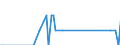 Nationality of registration of vessel: Total / Direction of flow: Total / Unit of measure: Thousand / Maritime entity (partner): Denmark / Maritime entity (reporting): Bremerhaven