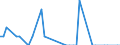 Nationality of registration of vessel: Total / Direction of flow: Total / Unit of measure: Thousand / Maritime entity (partner): Denmark / Maritime entity (reporting): Hamburg