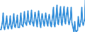 Nationality of registration of vessel: Total / Direction of flow: Total / Unit of measure: Thousand / Maritime entity (partner): Denmark / Maritime entity (reporting): Rostock