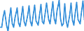 Nationality of registration of vessel: Total / Direction of flow: Total / Unit of measure: Thousand / Maritime entity (partner): Total / Maritime entity (reporting): Kuivastu