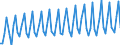 Nationality of registration of vessel: Total / Direction of flow: Total / Unit of measure: Thousand / Maritime entity (partner): Total / Maritime entity (reporting): Rohuküla