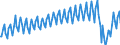 Nationality of registration of vessel: Total / Direction of flow: Total / Unit of measure: Thousand / Maritime entity (partner): Total / Maritime entity (reporting): Tallinn