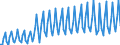 Nationality of registration of vessel: Total / Direction of flow: Total / Unit of measure: Thousand / Maritime entity (partner): Estonia / Maritime entity (reporting): Estonia