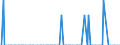 Nationality of registration of vessel: Total / Direction of flow: Total / Unit of measure: Thousand / Maritime entity (partner): Latvia / Maritime entity (reporting): Estonia
