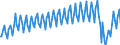 Nationality of registration of vessel: Total / Direction of flow: Total / Unit of measure: Thousand / Maritime entity (partner): Finland / Maritime entity (reporting): Estonia