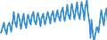 Nationality of registration of vessel: Total / Direction of flow: Total / Unit of measure: Thousand / Maritime entity (partner): Finland / Maritime entity (reporting): Tallinn