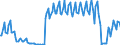 Nationality of registration of vessel: Total / Direction of flow: Total / Unit of measure: Thousand / Maritime entity (partner): Sweden: Baltic Sea / Maritime entity (reporting): Estonia