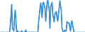 Nationality of registration of vessel: Total / Direction of flow: Total / Unit of measure: Thousand / Maritime entity (partner): Russia / Maritime entity (reporting): Tallinn