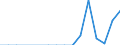 Nationality of registration of vessel: Total / Direction of flow: Total / Unit of measure: Thousand / Maritime entity (partner): Russia: Baltic Sea (unspecified) / Maritime entity (reporting): Estonia