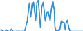 Nationality of registration of vessel: Total / Direction of flow: Total / Unit of measure: Thousand / Maritime entity (partner): Russia: Baltic Sea (Gulf of Finland only) / Maritime entity (reporting): Estonia
