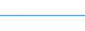 Nationality of registration of vessel: Total / Direction of flow: Total / Unit of measure: Thousand / Maritime entity (partner): Egypt / Maritime entity (reporting): Estonia