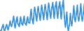 Nationality of registration of vessel: Total / Direction of flow: Inwards / Unit of measure: Thousand / Maritime entity (partner): Total / Maritime entity (reporting): Estonia