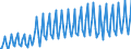 Nationality of registration of vessel: Total / Direction of flow: Inwards / Unit of measure: Thousand / Maritime entity (partner): Estonia / Maritime entity (reporting): Estonia