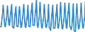 Nationality of registration of vessel: Total / Direction of flow: Total / Maritime entity (partner): Total / Unit of measure: Thousand / Maritime entity (reporting): Agia Marina Attikis
