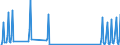 Nationality of registration of vessel: Total / Direction of flow: Total / Maritime entity (partner): Total / Unit of measure: Thousand / Maritime entity (reporting): Agia Pelagia