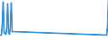Nationality of registration of vessel: Total / Direction of flow: Total / Maritime entity (partner): Total / Unit of measure: Thousand / Maritime entity (reporting): Agios Kirykos