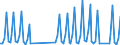 Nationality of registration of vessel: Total / Direction of flow: Total / Maritime entity (partner): Total / Unit of measure: Thousand / Maritime entity (reporting): Agios Konstantinos