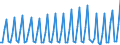 Nationality of registration of vessel: Total / Direction of flow: Total / Maritime entity (partner): Total / Unit of measure: Thousand / Maritime entity (reporting): Agkistri Aiginas