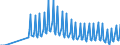 Nationality of registration of vessel: Total / Direction of flow: Total / Maritime entity (partner): Total / Unit of measure: Thousand / Maritime entity (reporting): Aidipsos