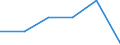 Nationality of registration of vessel: Total / Direction of flow: Total / Maritime entity (partner): Total / Unit of measure: Thousand / Maritime entity (reporting): Aktio Vonitsas