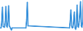 Nationality of registration of vessel: Total / Direction of flow: Total / Maritime entity (partner): Total / Unit of measure: Thousand / Maritime entity (reporting): Alexandroupolis