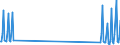 Nationality of registration of vessel: Total / Direction of flow: Total / Maritime entity (partner): Total / Unit of measure: Thousand / Maritime entity (reporting): Alonnisos