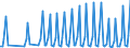 Nationality of registration of vessel: Total / Direction of flow: Total / Maritime entity (partner): Total / Unit of measure: Thousand / Maritime entity (reporting): Ammouliani
