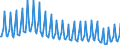 Nationality of registration of vessel: Total / Direction of flow: Total / Maritime entity (partner): Total / Unit of measure: Thousand / Maritime entity (reporting): Arkitsa Fthiotidas