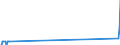 Nationality of registration of vessel: Total / Direction of flow: Total / Maritime entity (partner): Total / Unit of measure: Thousand / Maritime entity (reporting): Chalki Dodekanisou