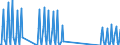 Nationality of registration of vessel: Total / Direction of flow: Total / Maritime entity (partner): Total / Unit of measure: Thousand / Maritime entity (reporting): Chora Sfakion
