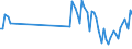 Nationality of registration of vessel: Total / Direction of flow: Total / Maritime entity (partner): Total / Unit of measure: Thousand / Maritime entity (reporting): Dafni Agiou Orous