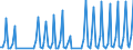 Nationality of registration of vessel: Total / Direction of flow: Total / Maritime entity (partner): Total / Unit of measure: Thousand / Maritime entity (reporting): Elafonisos Lakonias
