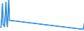 Nationality of registration of vessel: Total / Direction of flow: Total / Maritime entity (partner): Total / Unit of measure: Thousand / Maritime entity (reporting): Ermioni