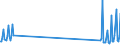 Nationality of registration of vessel: Total / Direction of flow: Total / Maritime entity (partner): Total / Unit of measure: Thousand / Maritime entity (reporting): Evdilos
