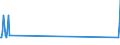 Nationality of registration of vessel: Total / Direction of flow: Total / Maritime entity (partner): Total / Unit of measure: Thousand / Maritime entity (reporting): Fournoi Samou