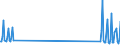 Nationality of registration of vessel: Total / Direction of flow: Total / Maritime entity (partner): Total / Unit of measure: Thousand / Maritime entity (reporting): Glossa Skopelou