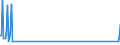 Nationality of registration of vessel: Total / Direction of flow: Total / Maritime entity (partner): Total / Unit of measure: Thousand / Maritime entity (reporting): Gytheio