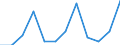 Nationality of registration of vessel: Total / Direction of flow: Total / Maritime entity (partner): Total / Unit of measure: Thousand / Maritime entity (reporting): Ithaki