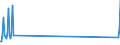 Nationality of registration of vessel: Total / Direction of flow: Total / Maritime entity (partner): Total / Unit of measure: Thousand / Maritime entity (reporting): Karpathos
