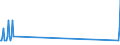 Nationality of registration of vessel: Total / Direction of flow: Total / Maritime entity (partner): Total / Unit of measure: Thousand / Maritime entity (reporting): Kasos