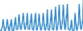 Nationality of registration of vessel: Total / Direction of flow: Total / Maritime entity (partner): Total / Unit of measure: Thousand / Maritime entity (reporting): Keramoti