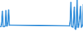 Nationality of registration of vessel: Total / Direction of flow: Total / Maritime entity (partner): Total / Unit of measure: Thousand / Maritime entity (reporting): Kymi