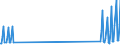 Nationality of registration of vessel: Total / Direction of flow: Total / Maritime entity (partner): Total / Unit of measure: Thousand / Maritime entity (reporting): Kythnos
