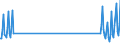 Nationality of registration of vessel: Total / Direction of flow: Total / Maritime entity (partner): Total / Unit of measure: Thousand / Maritime entity (reporting): Lakki Lerou