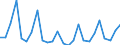 Nationality of registration of vessel: Total / Direction of flow: Total / Maritime entity (partner): Total / Unit of measure: Thousand / Maritime entity (reporting): Lefkimmi